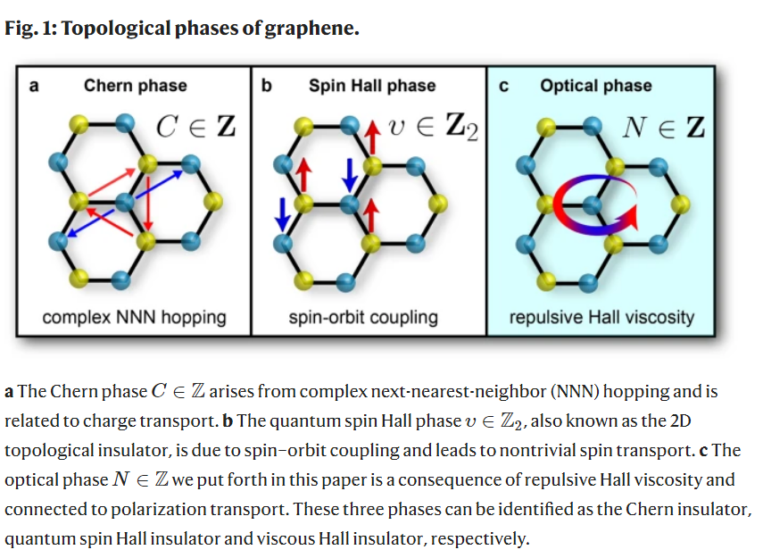 Science Diagram