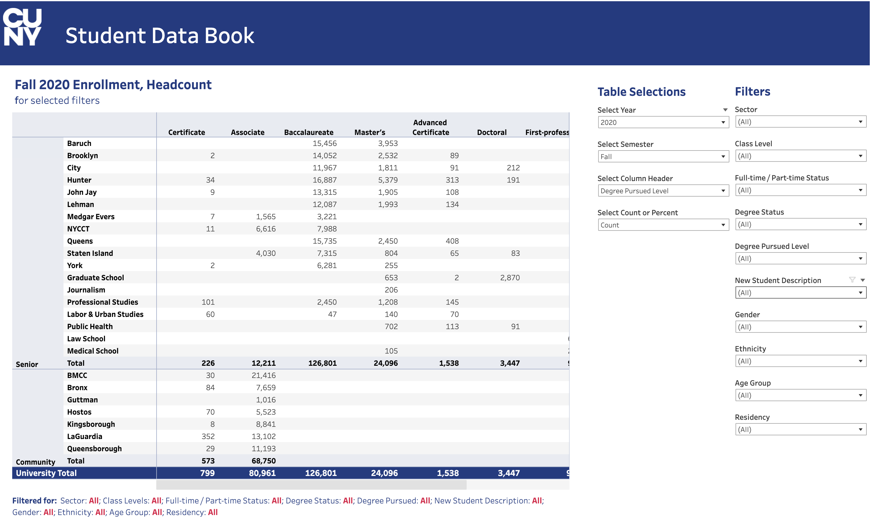 CUNY STUDENT DATA BOOK