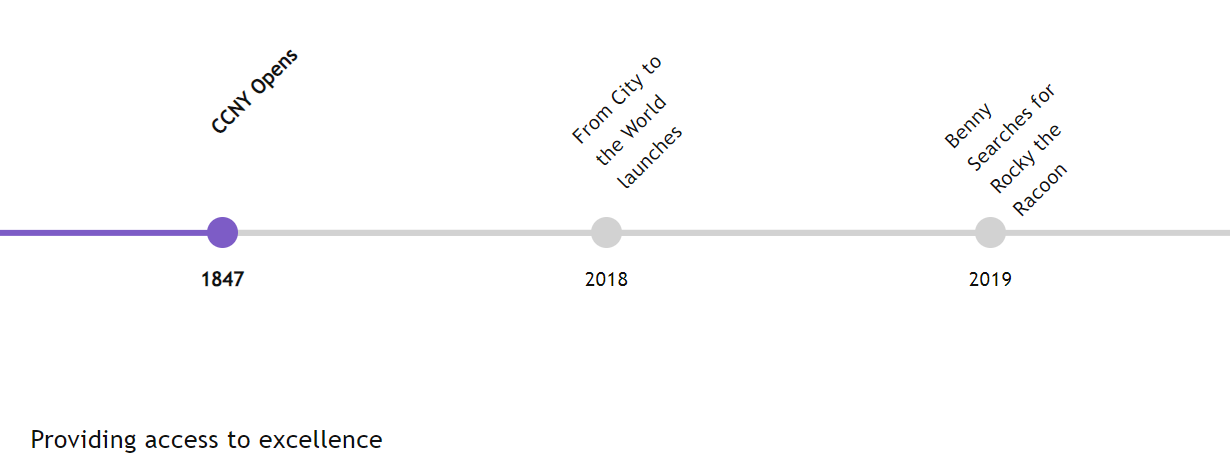 Horizontal Timeline Demo