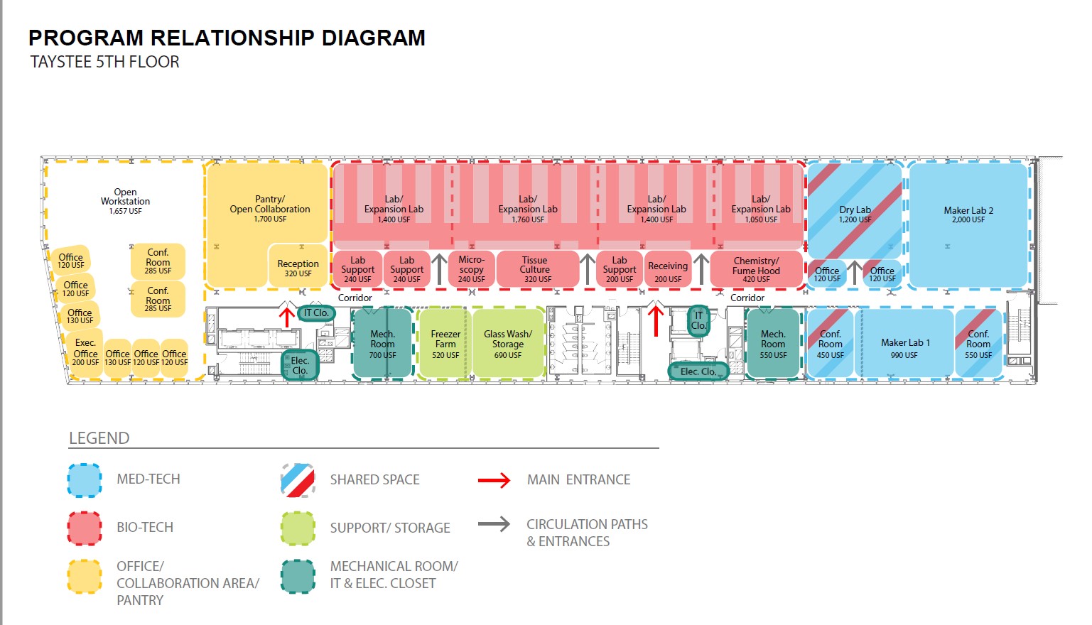 Proposed floorplan of CInC space