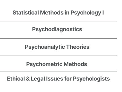 Statistical Methods I, Psychodiagnostics, Psychometric Methods, Psychoanalytic Theory I, Ethical & Legal Issues for Psychologists