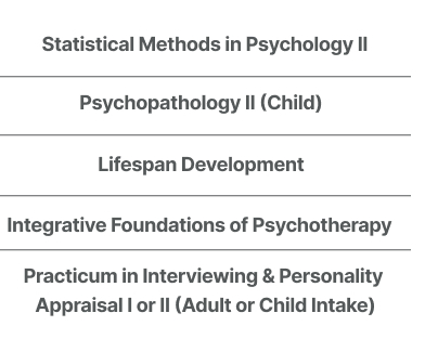Statistical Methods II, Psychopathology II (Child), Integrative Methods is Psychotherapy, Lifespan Development, Practicum and Interviewing in Personality Appraisal I or II (Child or Adult Intake)