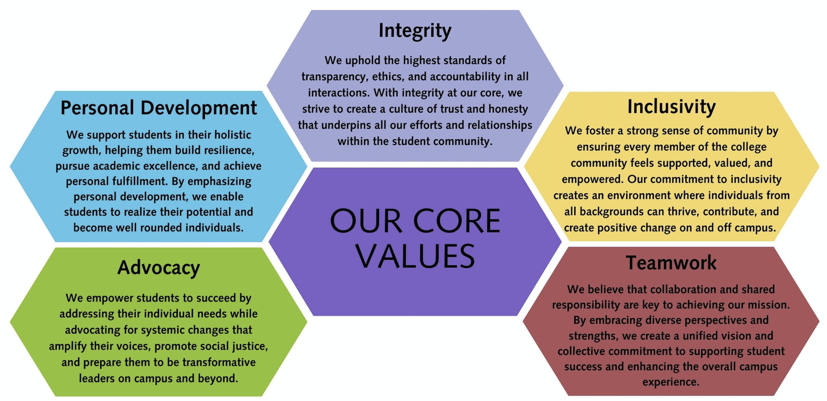 Core Values