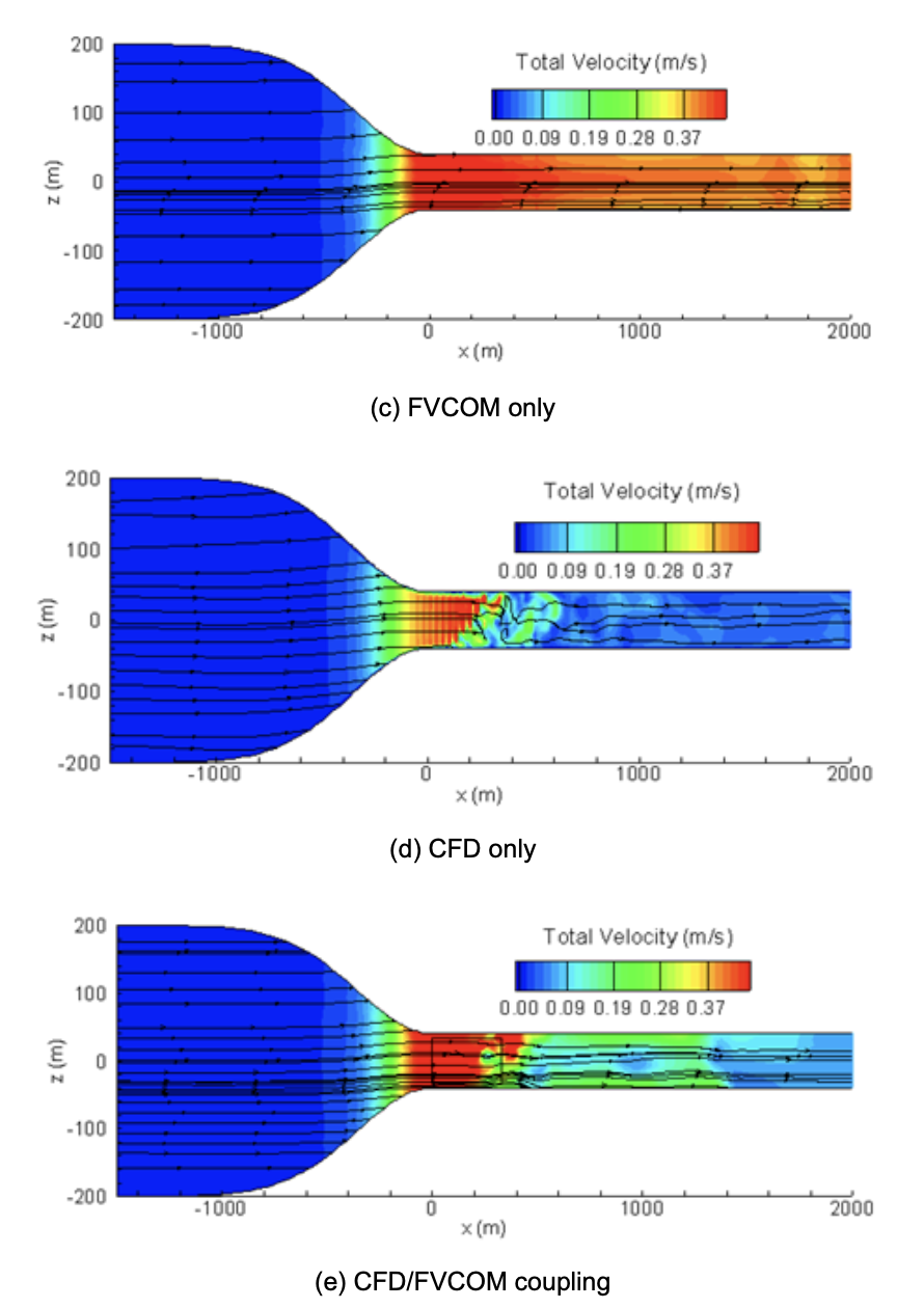 FVCOM and CFD