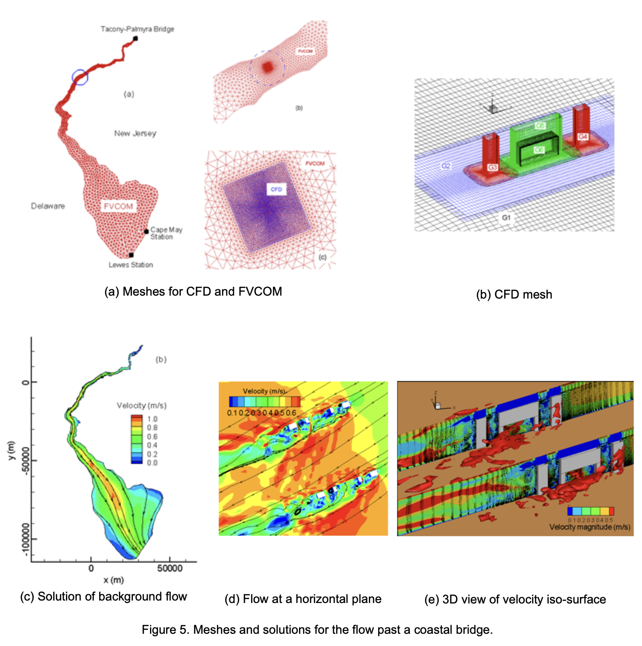 Meshes and solutions for the flow past a coastal bridge