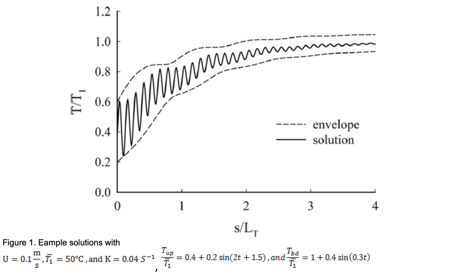 Example Solution