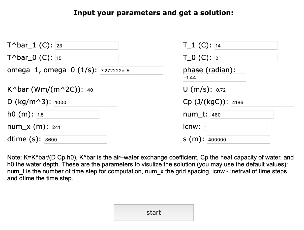 Interactive Graph