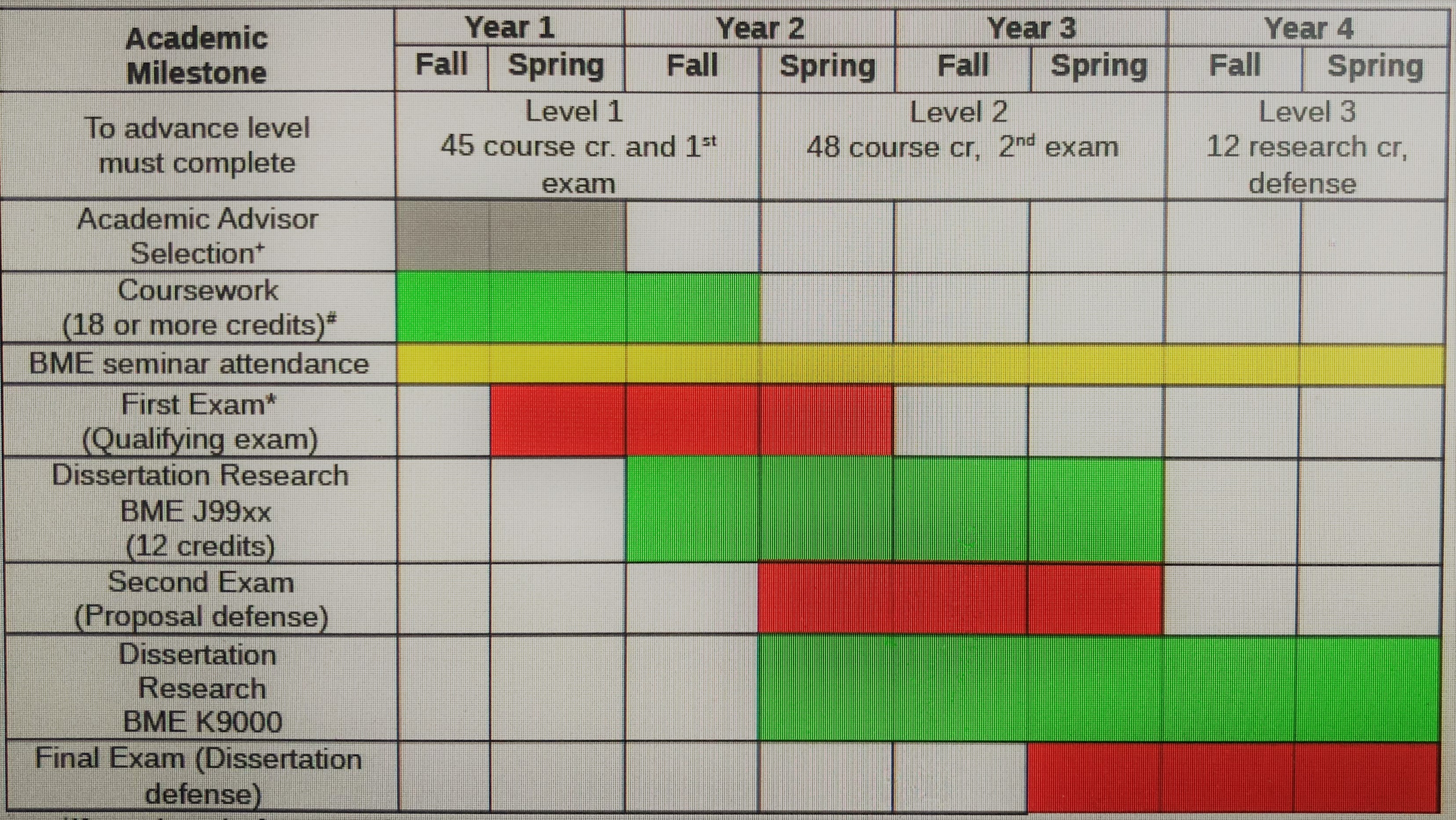 biomedical engineering masters