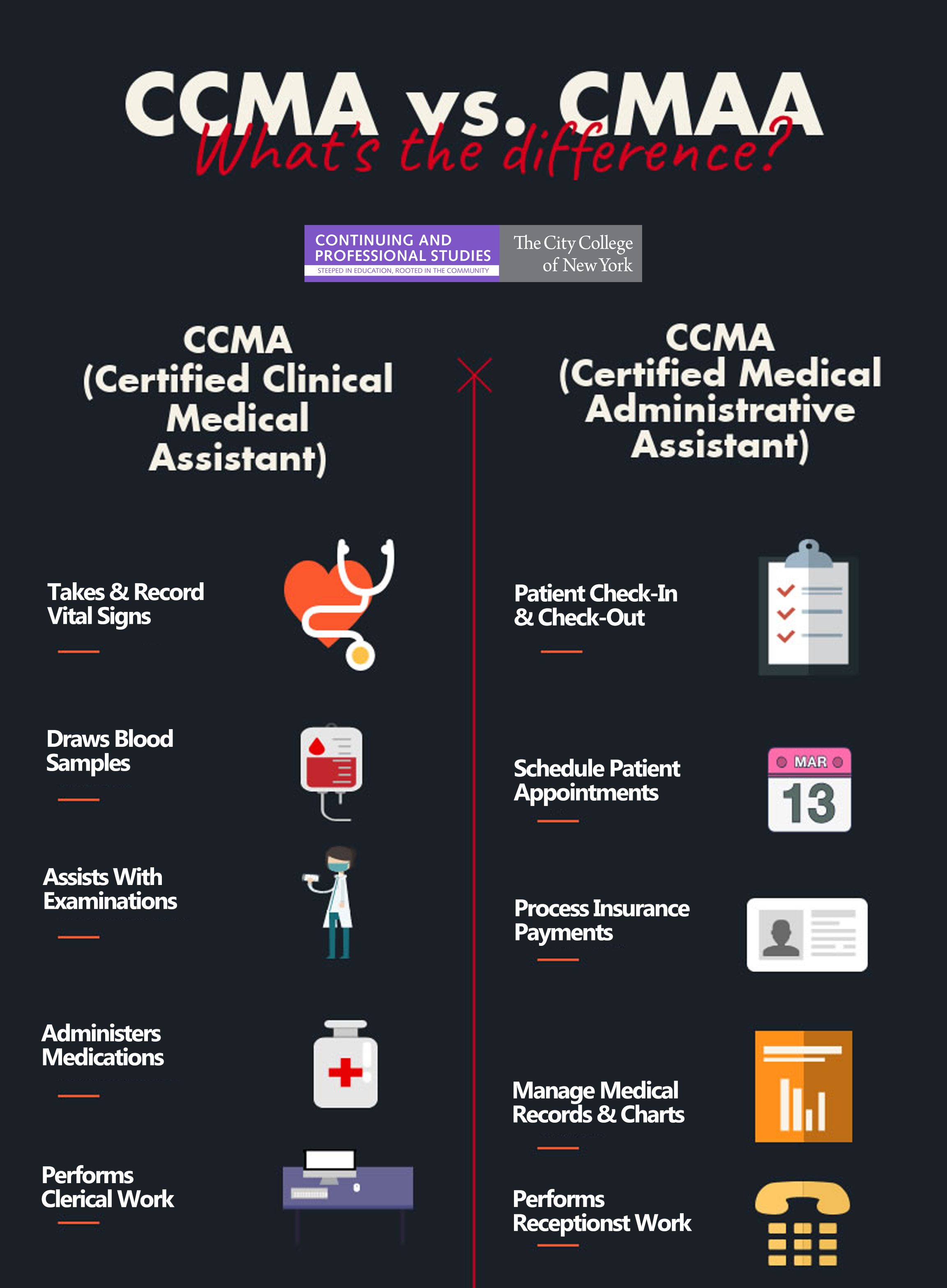 What is the difference between a CCMA & a CMAA? | The City ...