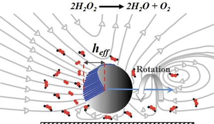 Research diagram