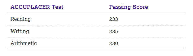 ATB Passing Scores