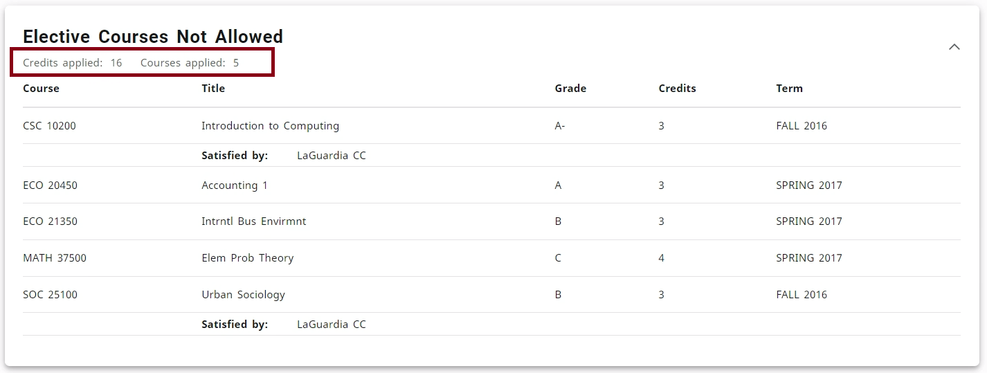 Electives Not Allowed