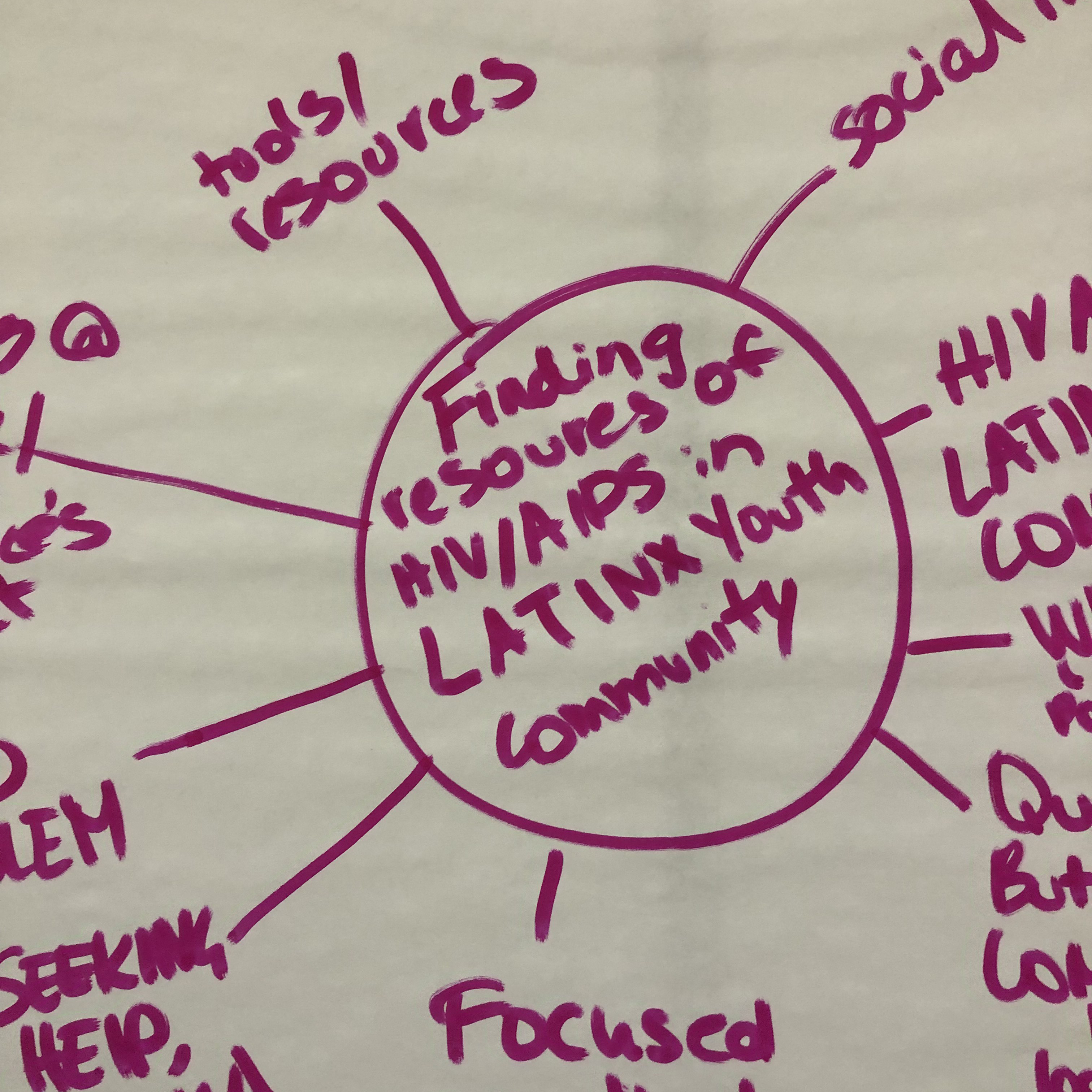 Using storytelling to raise awareness of HIV/AIDS