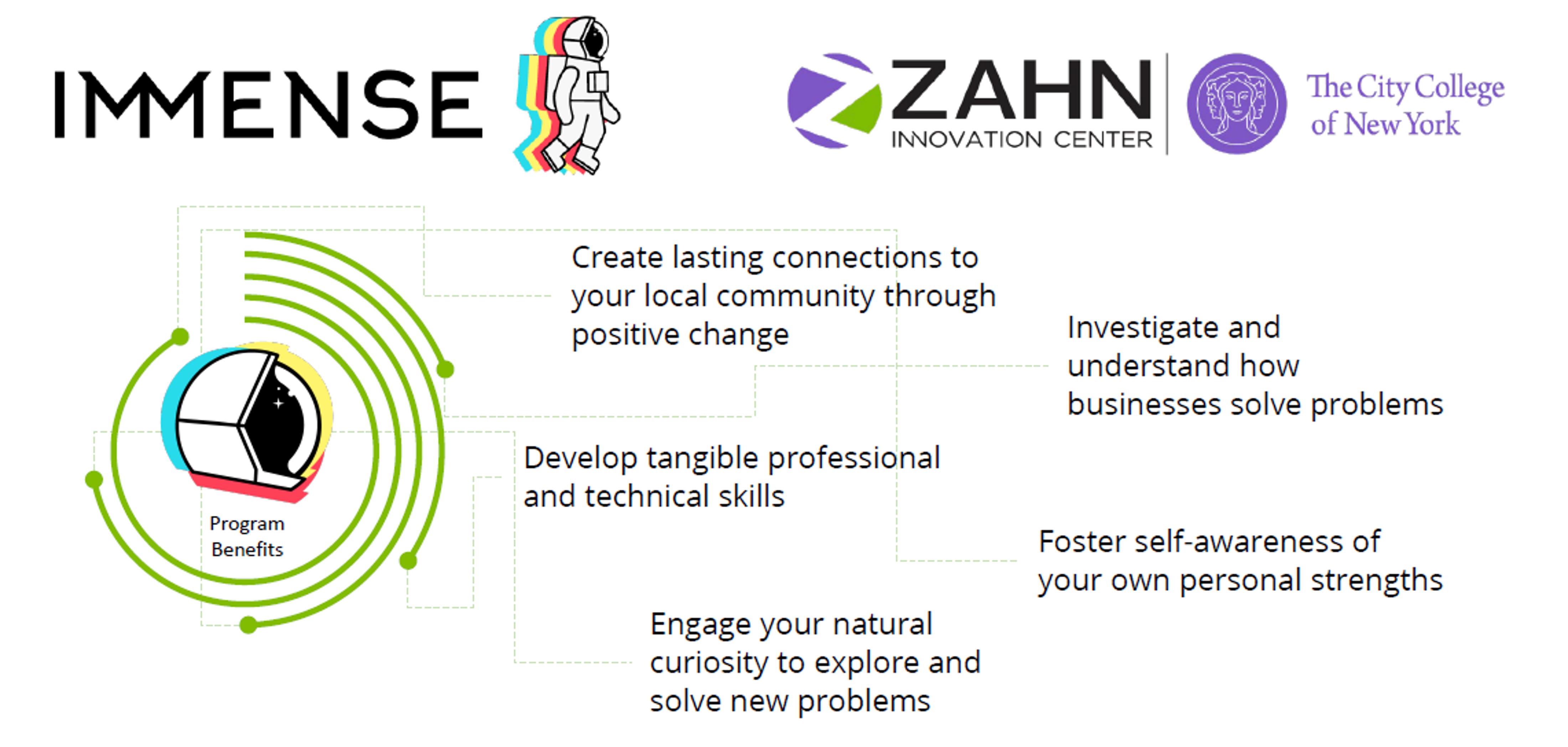 Innovation Immersive with Immense - engage your natural curiosity to solve problems