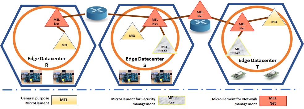 The IoTSim-Edge sytstem model