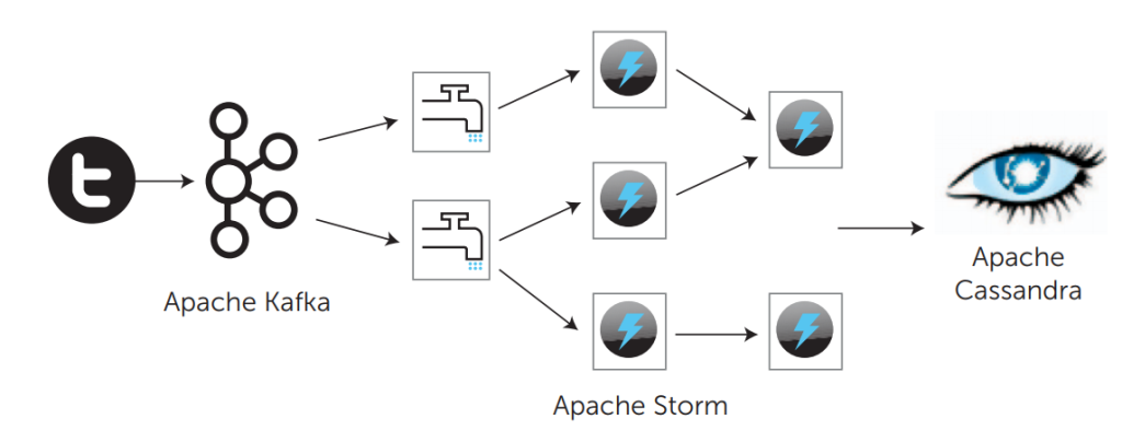 A simple instance of large-scale datastream-processing service