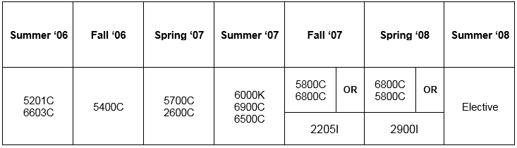 Table of recommended courses for cohort 12 TESOL Fellows