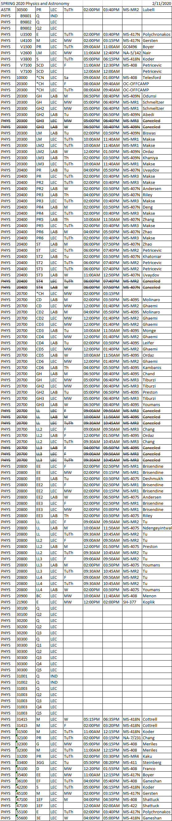 Spring 2020 Schedule Physics and Astronomy