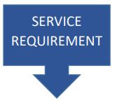 Service Requirement