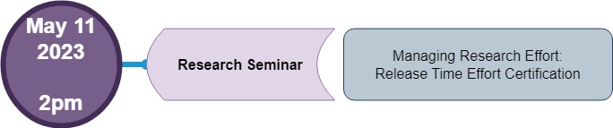 Research Seminar