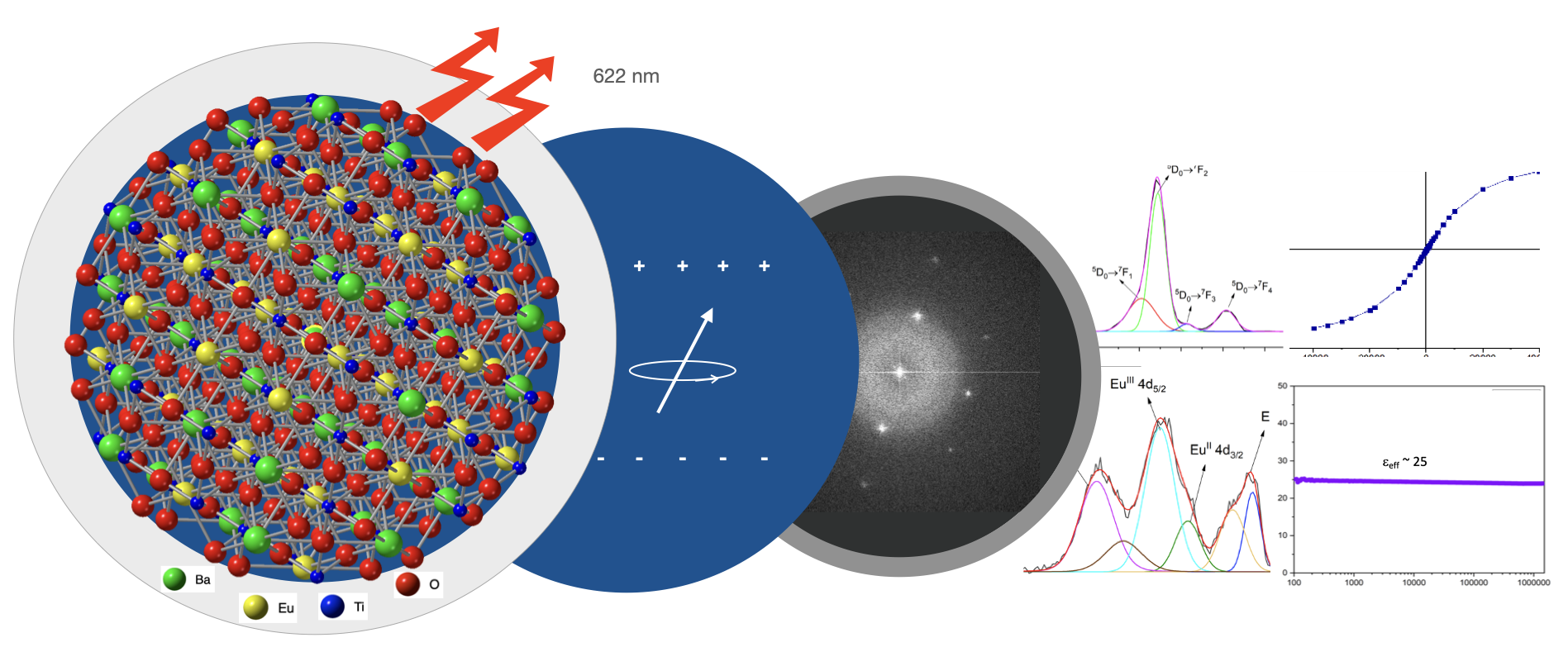 nanoscale