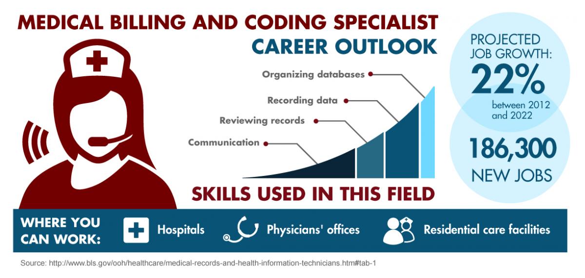 medical billing and coding jobs york pa