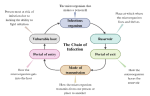 blood borne pathogen infection cycle