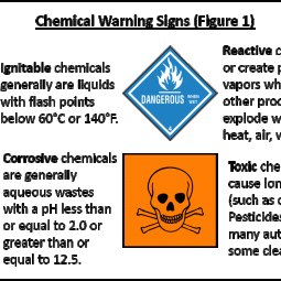 Chemical warning signs