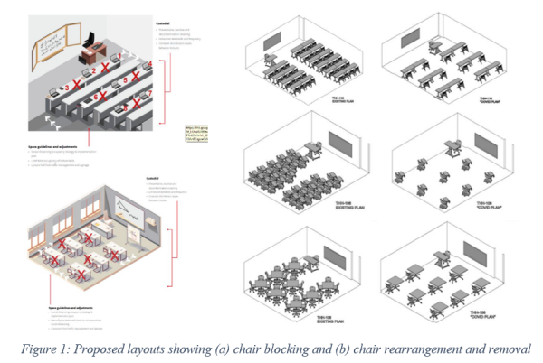 Figure 1: Proposed layouts showing (a) chair blocking and (b) chair rearrangement and removal