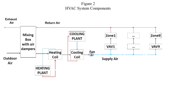 HVAC Figure