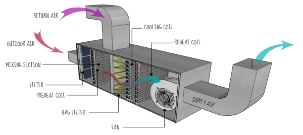 Figure 1 | The City College of New York