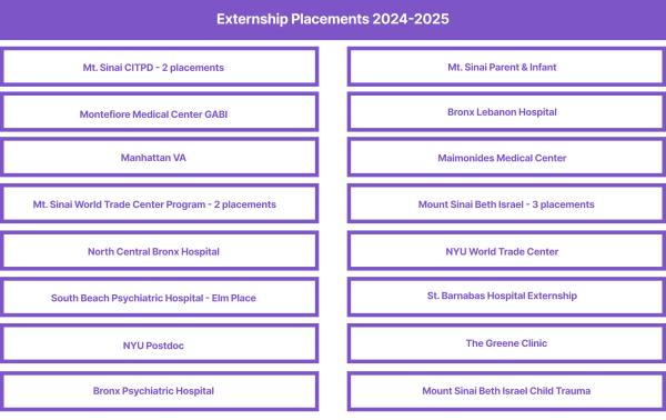 Externship Placements 2024-2025: CITPD (2 Placements), Montefiore Medical Center GABI, Manhattan VA, Mt Sinai Word Trade Center (2 Placements), NCB Hospital, Elm Place Hospital, NYU Postdoc, Bronx Psychiatric Hospital, Mt. Sinai Parent & Infant, Bronx Lebanon Hospital, Maimonides Medical Center, Mt Sinai Beth Israel - 3 placements, NYU World Trade Center, St. Barnabas Hospital, The Greene Clinic, Mt Sinai Beth Israel Child Trauma