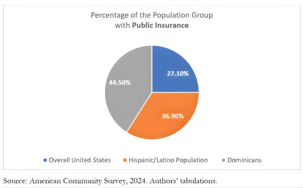 CUNY DSI Health Insurance Study_2026