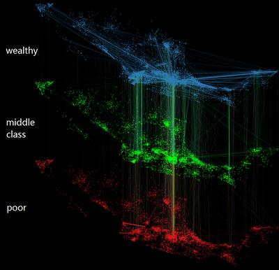 Big Data Analysis Hernan Makse