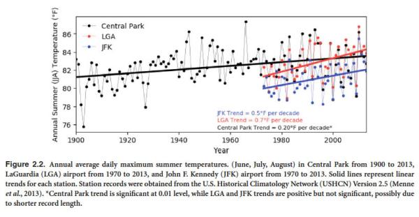 Climate_Report