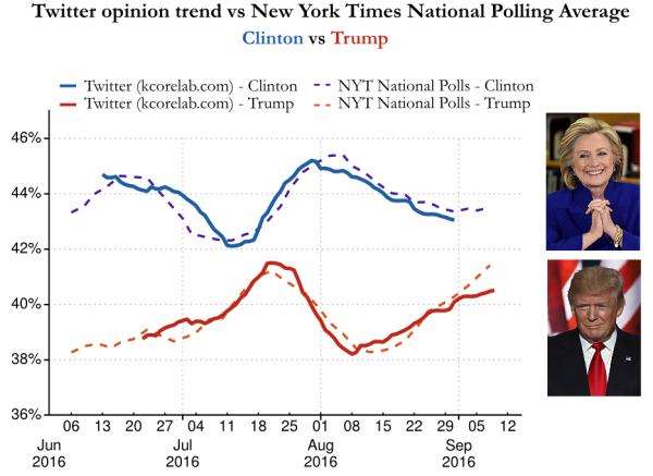 Hernan Makse_Polling Analytics