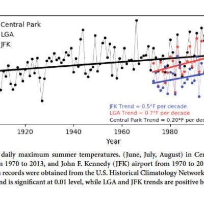 Climate_Report