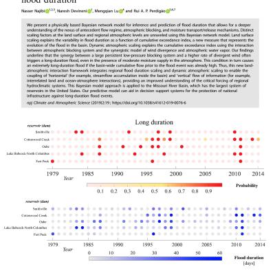 Nasser_Najibi_Flood_Prediction_Research