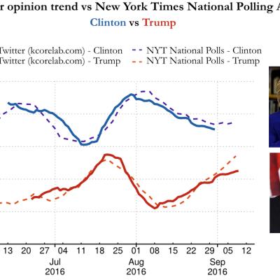 Hernan Makse_Polling Analytics