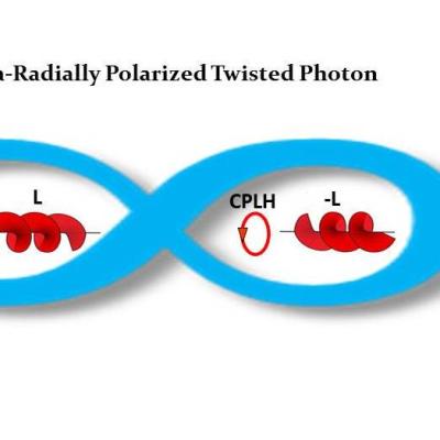 Robert Alfano_Majorana_Photons Discovery