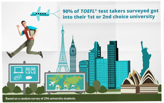 ielts york new in exam is do The the TOEFL? you prepare for And exam? how What ielts york new in exam is do The the TOEFL? you prepare for And exam? how What